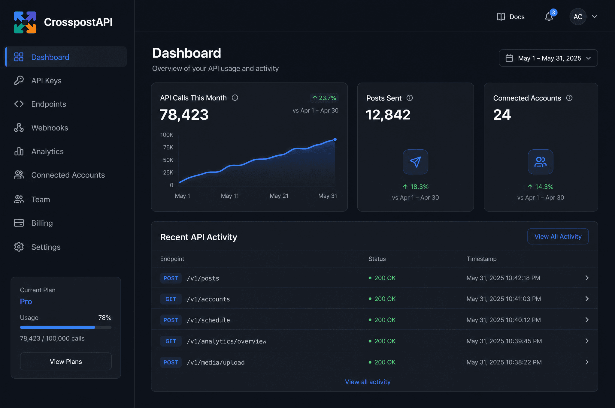 The CrosspostAPI dashboard showing API usage statistics and recent activity.
